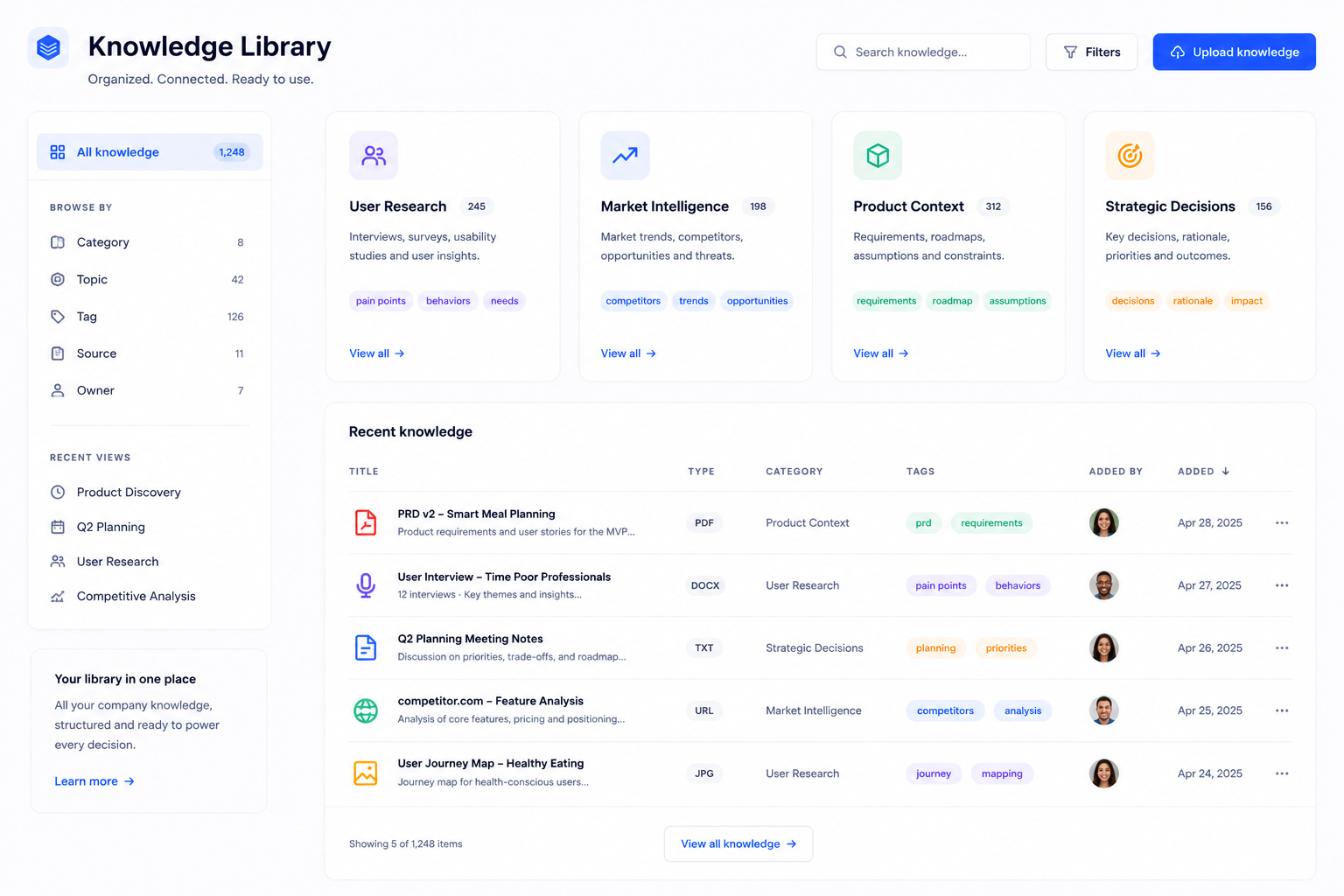 Sprintlab knowledge library interface showing organized product intelligence